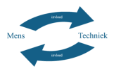 De mens beïnvloed techiek en de techniek de mens